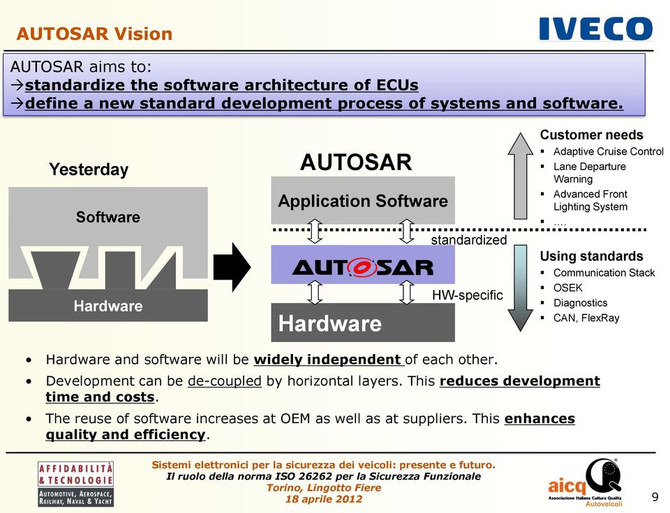 Using standards Communication Stack OSEK Diagnostics CAN, FlexRay Hardware and software will be widely independent of each other.