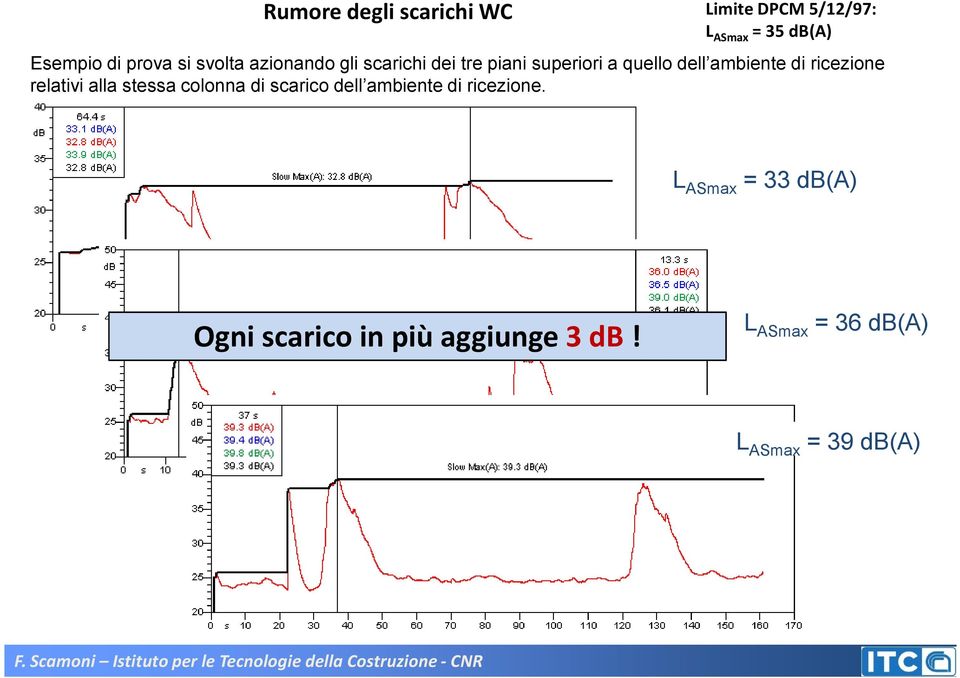 ricezione relativi alla stessa colonna di scarico dell ambiente di ricezione.