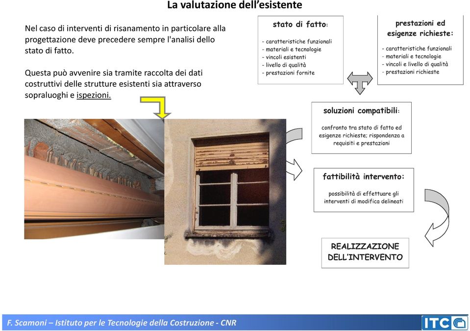 Questa può avvenire sia tramite raccolta dei dati costruttivi delle