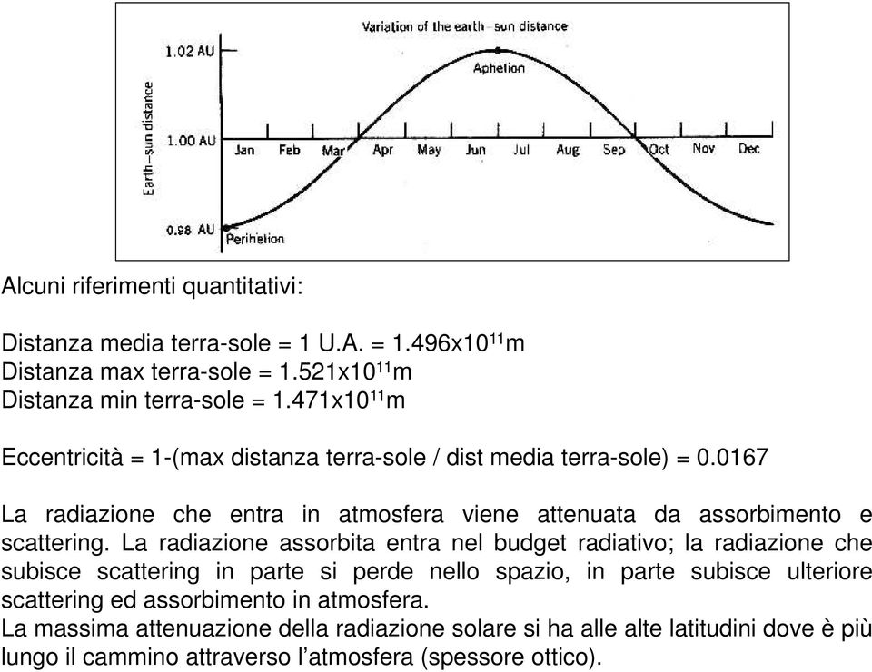 0167 La radiazione che entra in atmosfera viene attenuata da assorbimento e scattering.