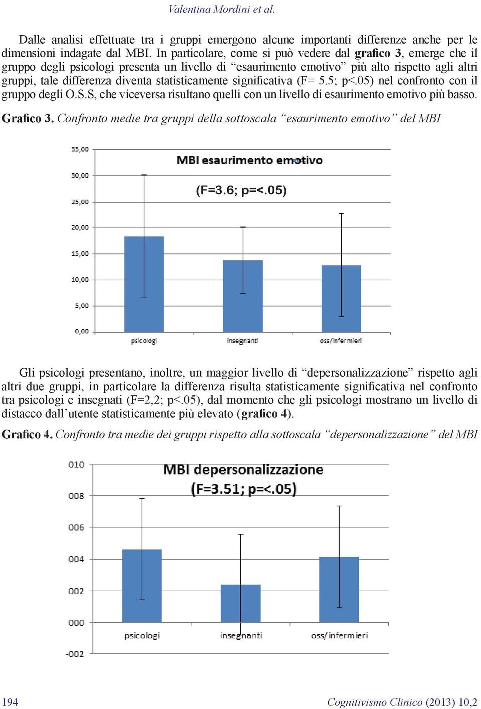 statisticamente significativa (F= 5.5; p<.05) nel confronto con il gruppo degli O.S.S, che viceversa risultano quelli con un livello di esaurimento emotivo più basso. Grafico 3.