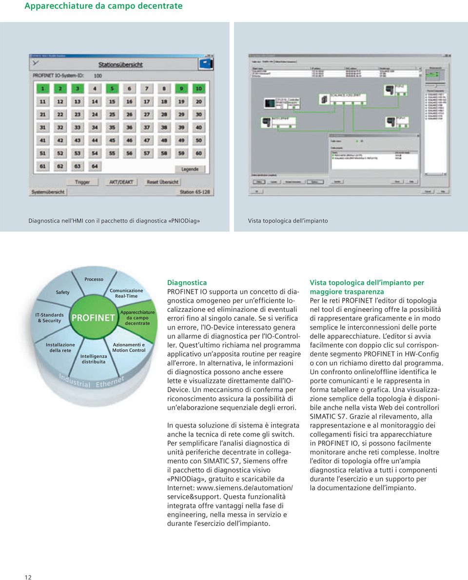 efficiente localizzazione ed eliminazione di eventuali errori fino al singolo canale. Se si verifica un errore, l IO-Device interessato genera un allarme di diagnostica per l IO-Controller.