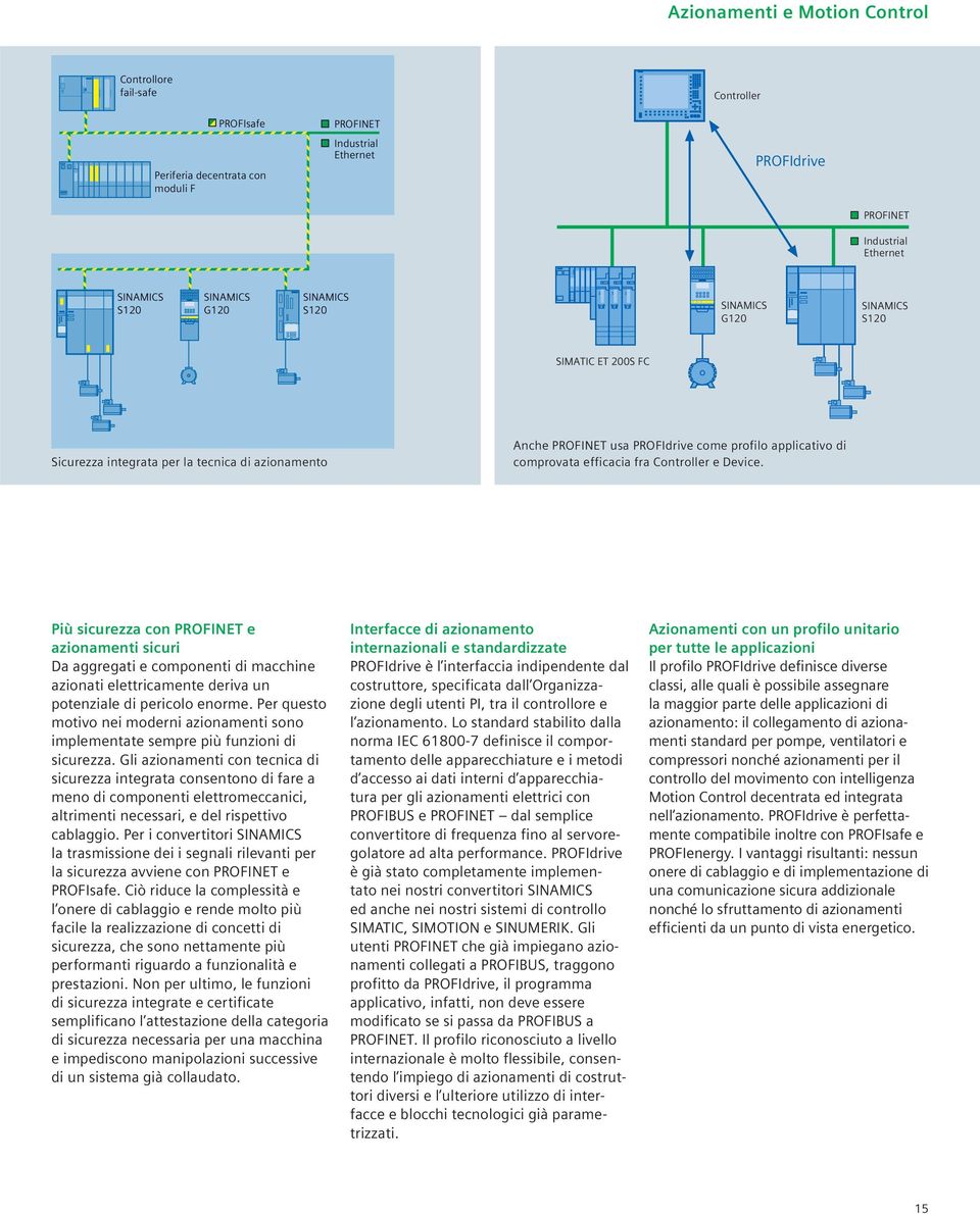 Controller e Device. Più sicurezza con PROFINET e azionamenti sicuri Da aggregati e componenti di macchine azionati elettricamente deriva un potenziale di pericolo enorme.