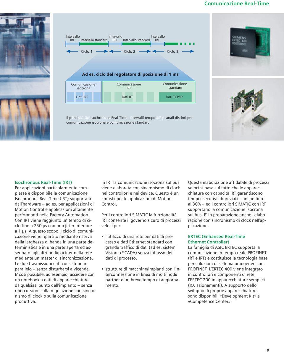 canali distinti per comunicazione isocrona e comunicazione standard Isochronous Real-Time (IRT) Per applicazioni particolarmente complesse è disponibile la comunicazione Isochronous Real-Time (IRT)