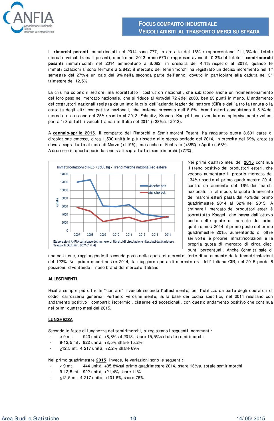 842; il mercato dei semirimorchi ha registrato un deciso incremento nel 1 semestre del 27% e un calo del 9% nella seconda parte dell anno, dovuto in particolare alla caduta nel 3 trimestre del 12,5%.