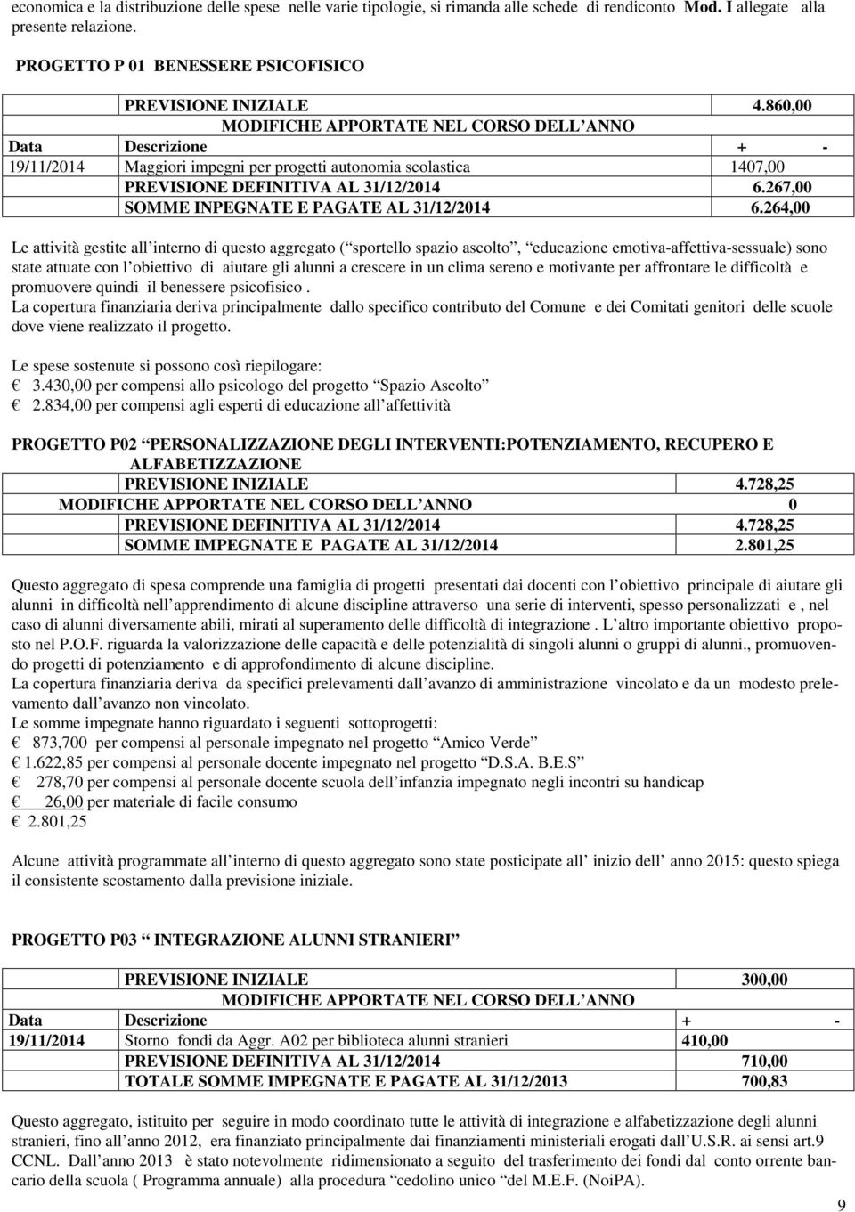 264,00 Le attività gestite all interno di questo aggregato ( sportello spazio ascolto, educazione emotiva-affettiva-sessuale) sono state attuate con l obiettivo di aiutare gli alunni a crescere in un