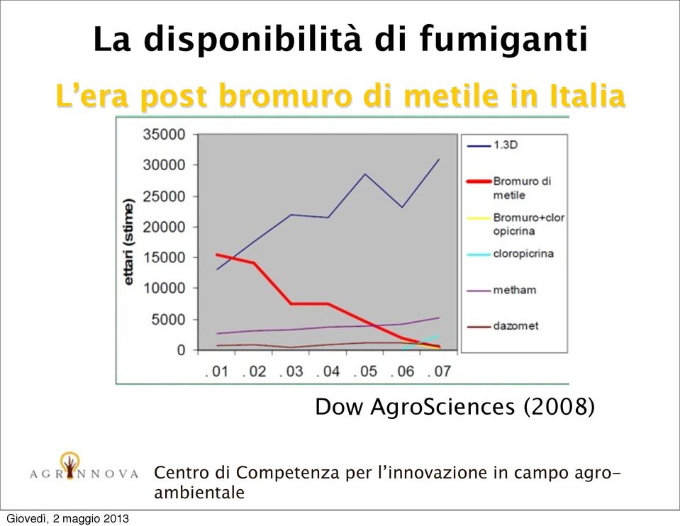 bromuro di metile in