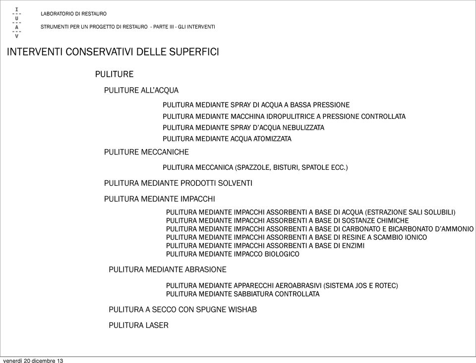 ) PULITURA MEDIANTE PRODOTTI SOLVENTI PULITURA MEDIANTE IMPACCHI PULITURA MEDIANTE IMPACCHI ASSORBENTI A BASE DI ACQUA (ESTRAZIONE SALI SOLUBILI) PULITURA MEDIANTE IMPACCHI ASSORBENTI A BASE DI