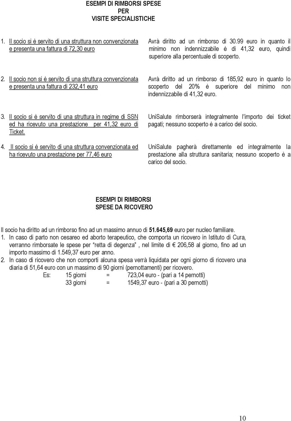 Il socio non si è servito di una struttura convenzionata e presenta una fattura di 232,41 euro Avrà diritto ad un rimborso di 185,92 euro in quanto lo scoperto del 20% è superiore del minimo non