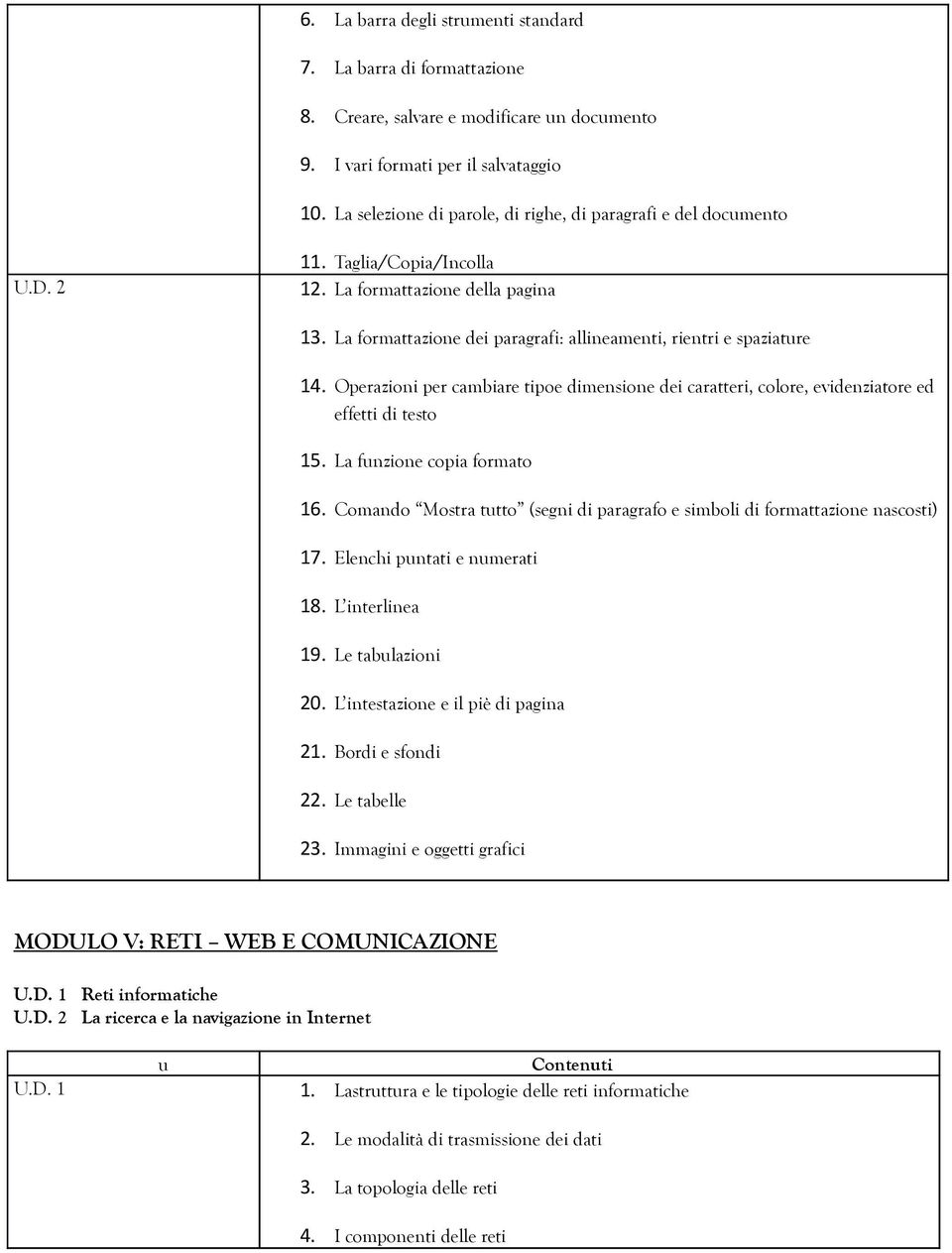 La formattazione dei paragrafi: allineamenti, rientri e spaziatre 14. Operazioni per cambiare tipoe dimensione dei caratteri, colore, evidenziatore ed effetti di testo 15. La fnzione copia formato 16.