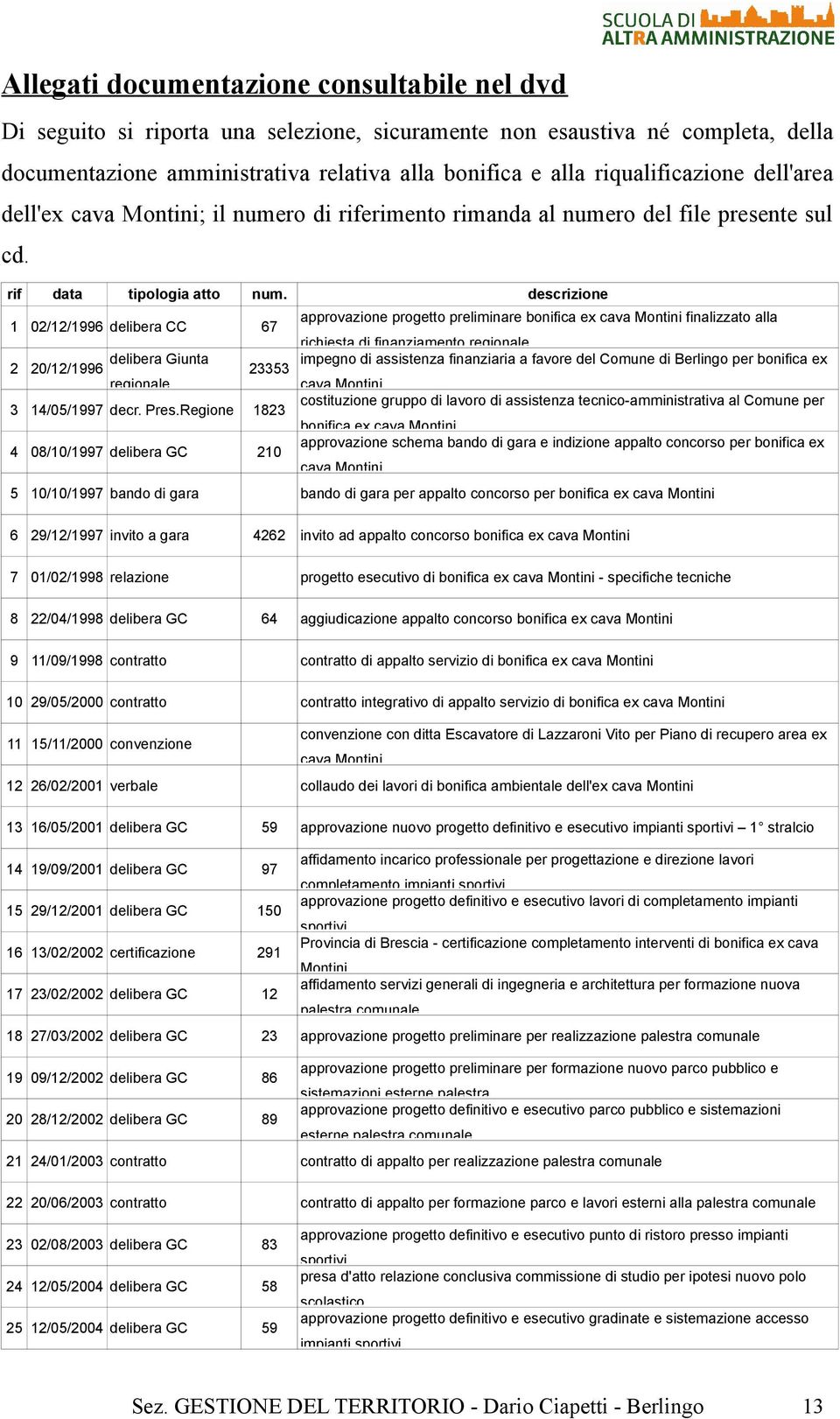 descrizione 1 02/12/1996 delibera CC 67 approvazione progetto preliminare bonifica ex cava Montini finalizzato alla richiesta di finanziamento regionale 2 delibera Giunta 20/12/1996 regionale impegno