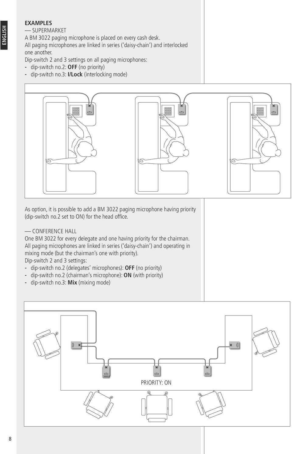 3: I/Lock (interlocking mode) As option, it is possible to add a BM 3022 paging microphone having priority (dip-switch no.2 set to ON) for the head office.