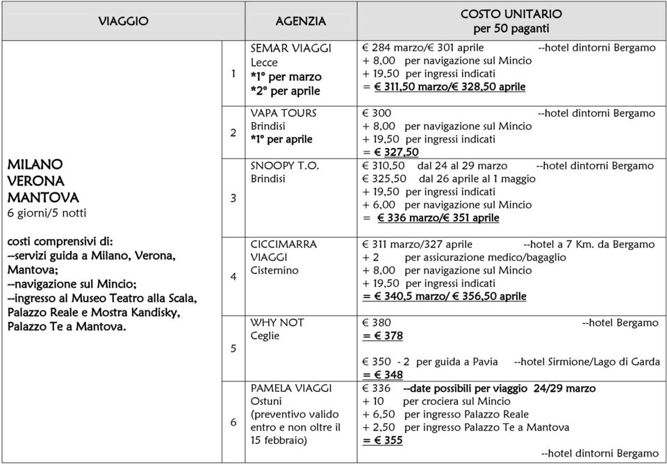 +,00 per navigazione sul Mincio = marzo/ aprile costi comprensivi di: --servizi guida a Milano, Verona, Mantova; --navigazione sul Mincio; --ingresso al Museo Teatro alla Scala, Palazzo Reale e