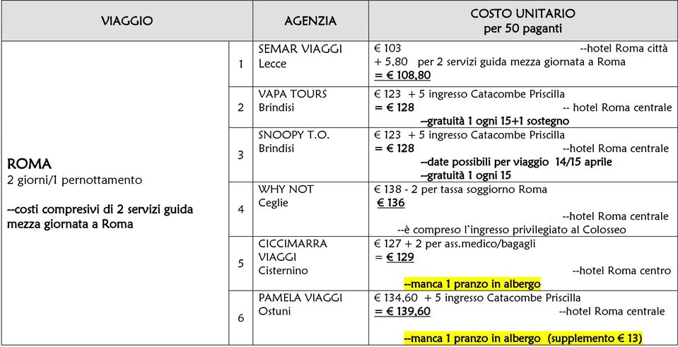possibili per viaggio / aprile --gratuità ogni 8 - per tassa soggiorno Roma --hotel Roma centrale --è compreso l ingresso privilegiato al Colosseo 7 + per ass.