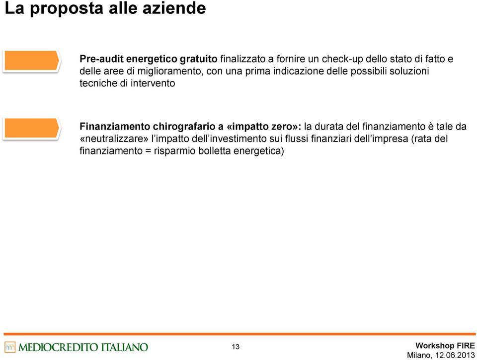 Finanziamento chirografario a «impatto zero»: la durata del finanziamento è tale da «neutralizzare» l impatto