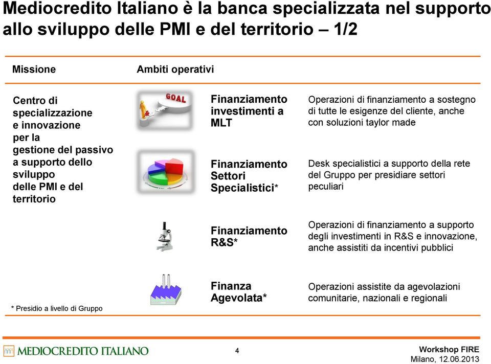 tutte le esigenze del cliente, anche con soluzioni taylor made Desk specialistici a supporto della rete del Gruppo per presidiare settori peculiari Operazioni di finanziamento a supporto degli