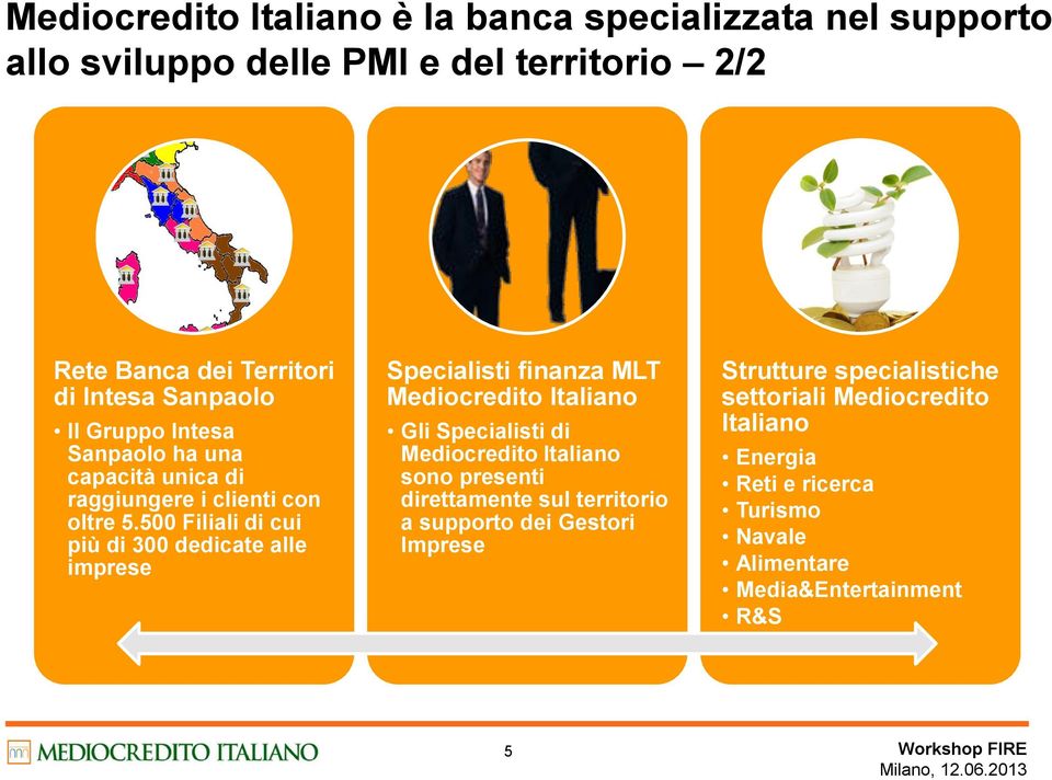 500 Filiali di cui più di 300 dedicate alle imprese Specialisti finanza MLT Mediocredito Italiano Gli Specialisti di Mediocredito Italiano sono presenti