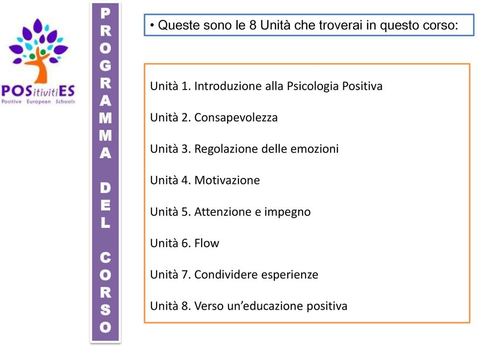 Consapevolezza Unità 3. Regolazione delle emozioni Unità 4. Motivazione Unità 5.