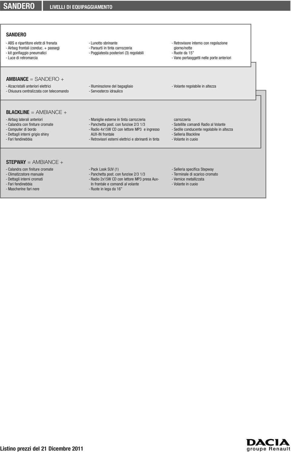 giorno/notte - Ruote da 15 - Vano portaoggetti nelle porte anteriori AMBIANCE = ANDERO + - Alzacristalli anteriori elettrici - Chiusura centralizzata con telecomando - Illuminazione del bagagliaio -
