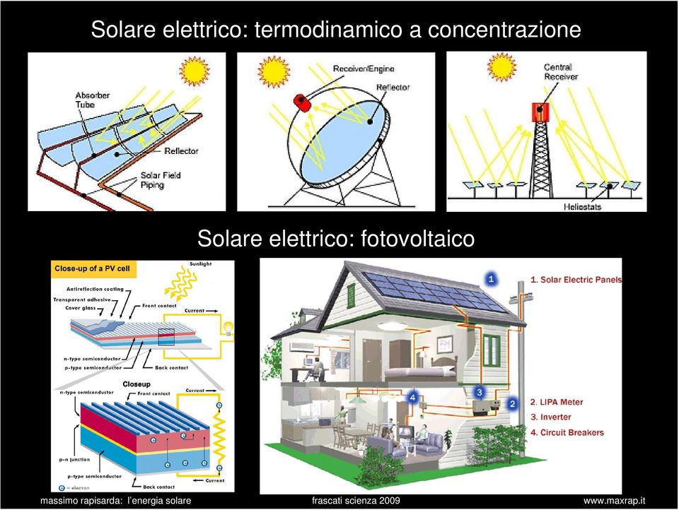 concentrazione 