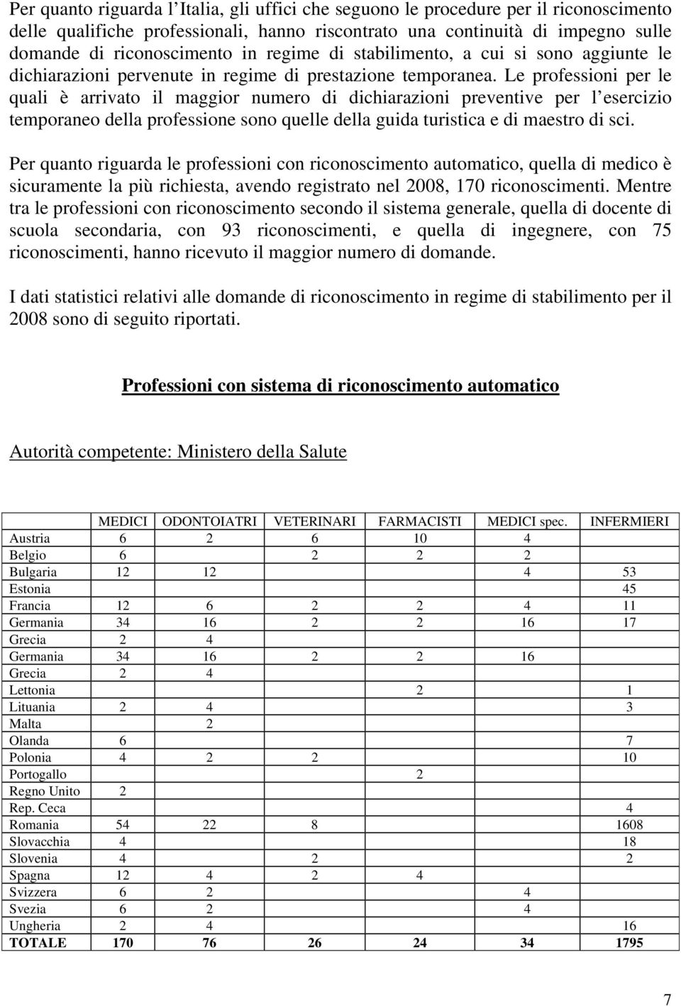 Le professioni per le quali è arrivato il maggior numero di dichiarazioni preventive per l esercizio temporaneo della professione sono quelle della guida turistica e di maestro di sci.