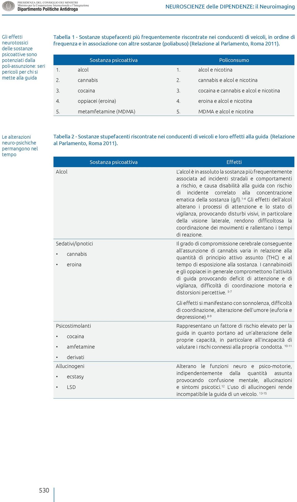 alcol 2. cannabis Sostanza psicoattiva 1. alcol e nicotina Policonsumo 2. cannabis e alcol e nicotina 3. cocaina 4. oppiacei (eroina) 5. metamfetamine (MDMA) 3.