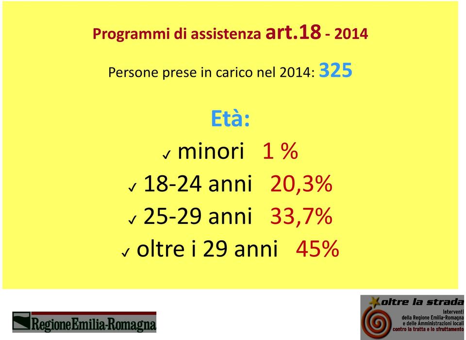 2014: 325 Età: minori 1 % 18-24