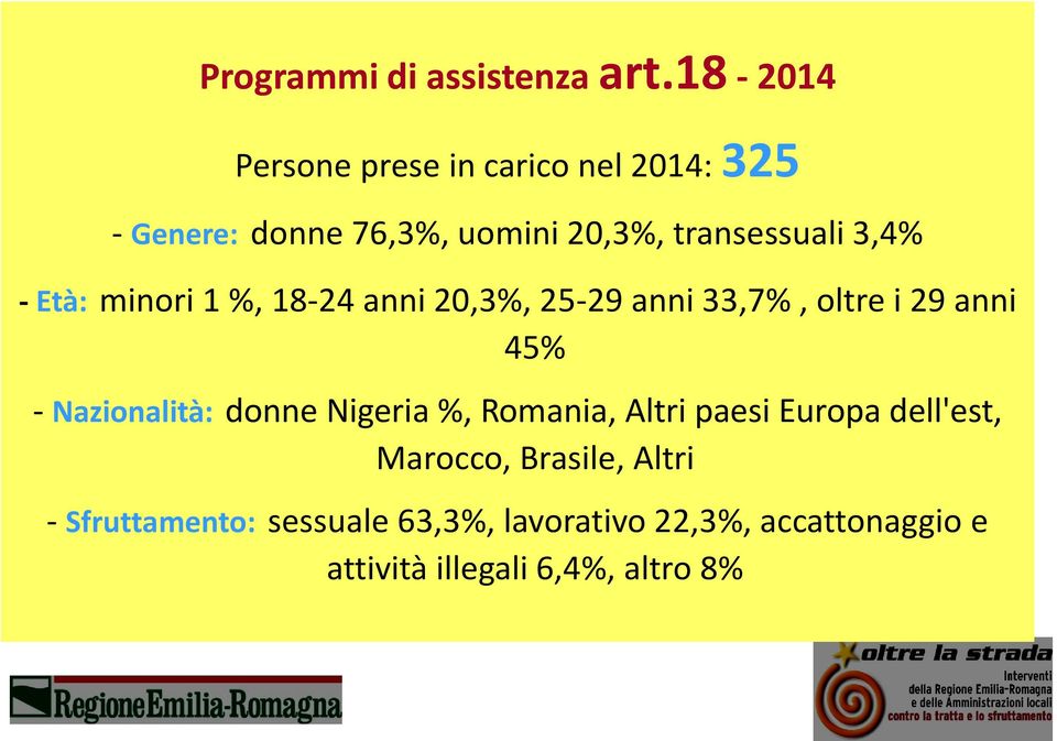 3,4% - Età: minori 1 %, 18-24 anni 20,3%, 25-29 anni 33,7%, oltre i 29 anni 45% - Nazionalità: