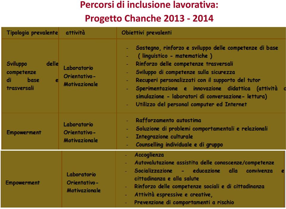 lavorativa: