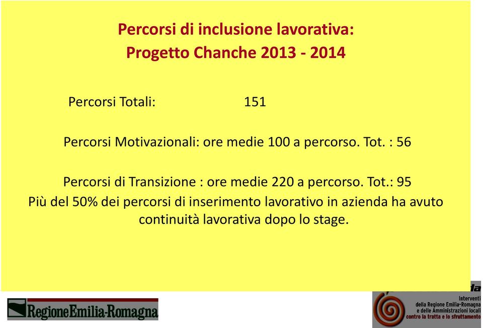 : 56 Percorsi di Transizione : ore medie 220 a percorso. Tot.