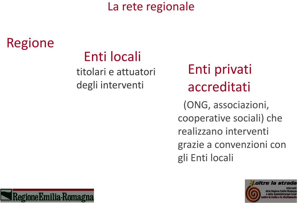 (ONG, associazioni, cooperative sociali) che