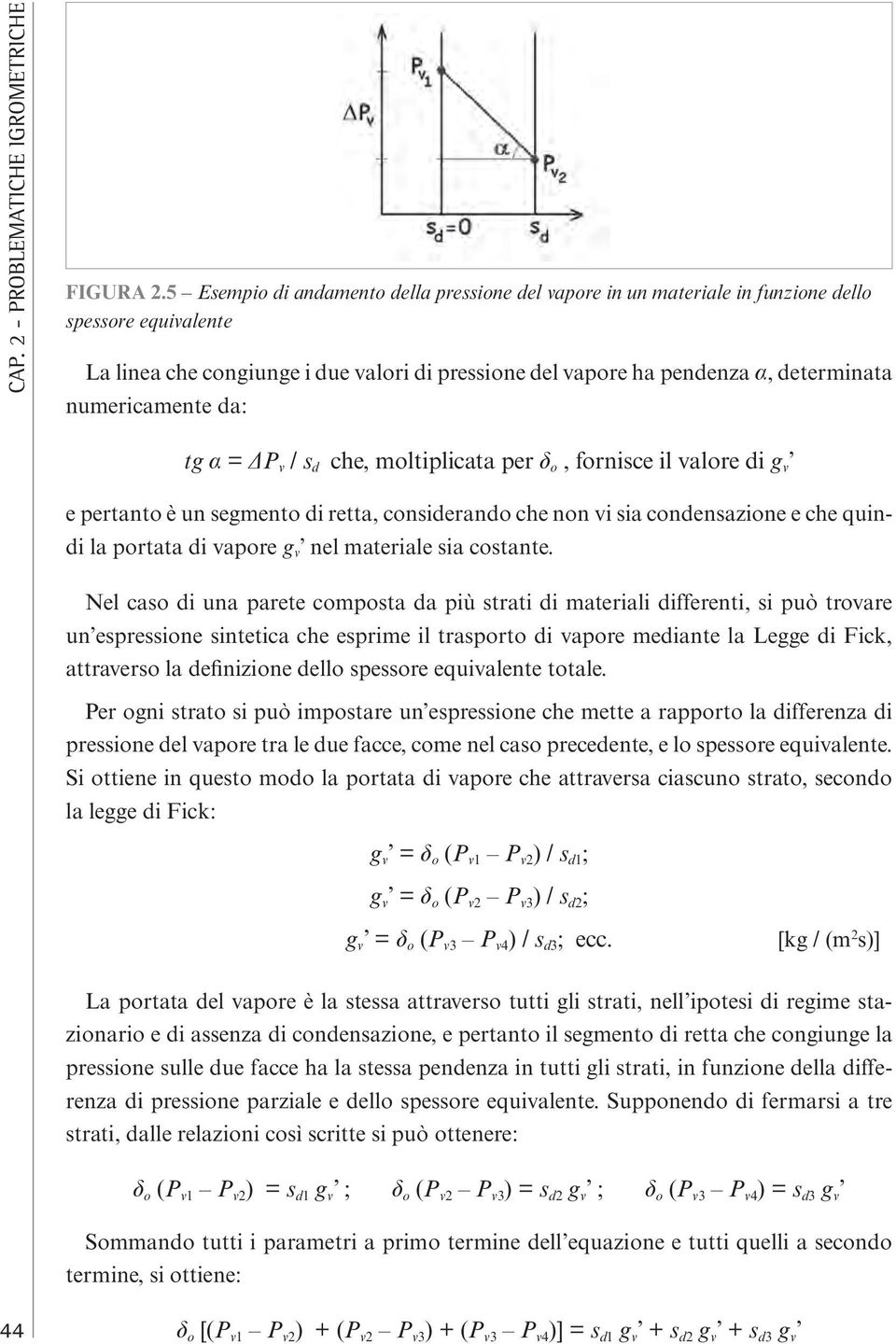 numericamente da: tg α = ΔP v / s d che, moltiplicata per δ o, fornisce il valore di g v e pertanto è un segmento di retta, considerando che non vi sia condensazione e che quindi la portata di vapore