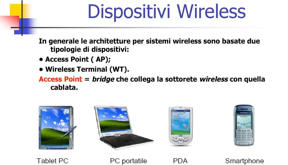 dispositivi: Access Point ( AP); Wireless Terminal (WT).