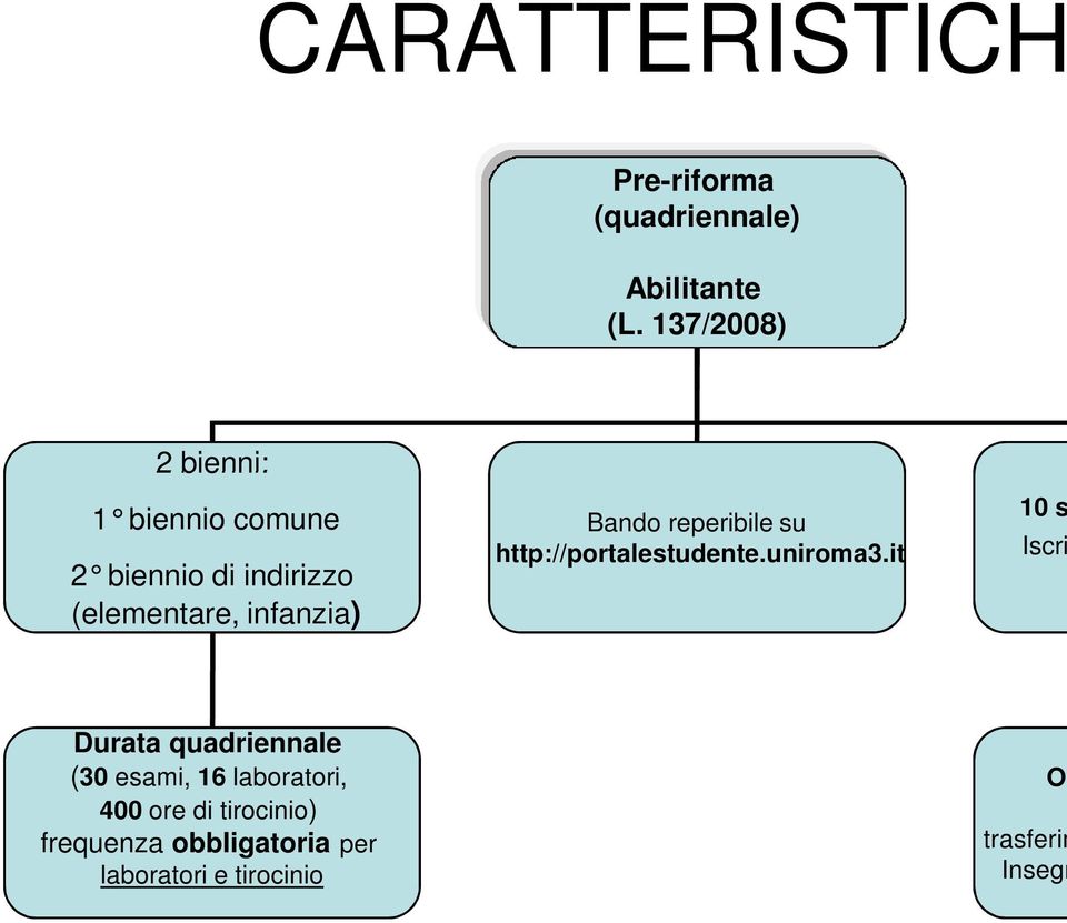 Bando reperibile su http://portalestudente.uniroma3.