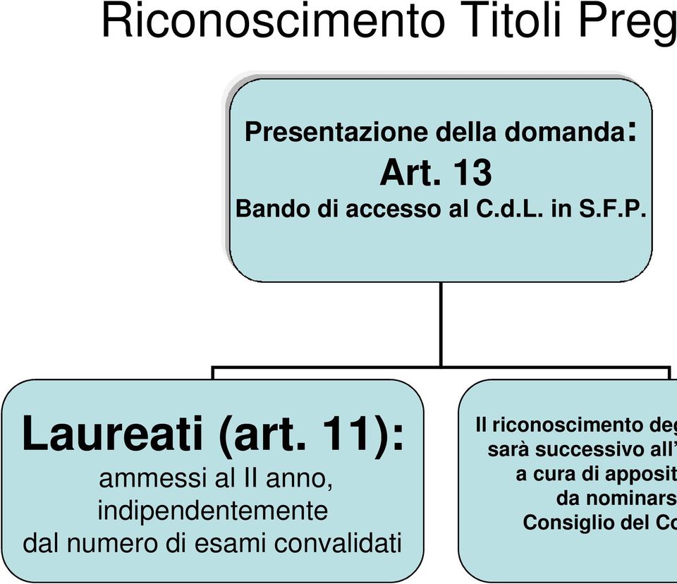 11): ammessi al II anno, indipendentemente dal numero di esami