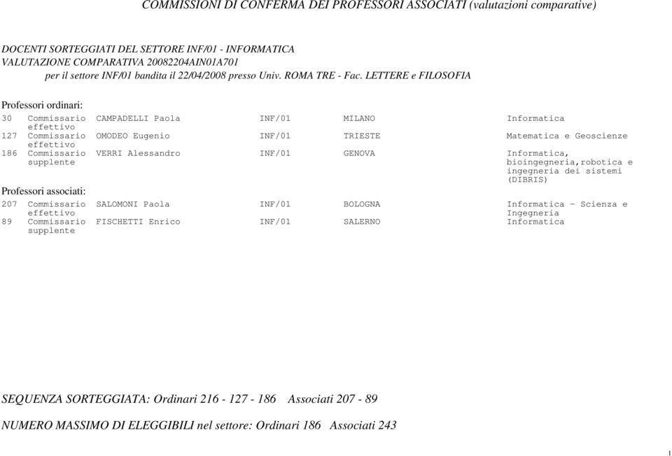 LETTERE e FILOSOFIA 30 Commissario CAMPADELLI Paola INF/01 MILANO Informatica 127 Commissario OMODEO Eugenio INF/01 TRIESTE Matematica e Geoscienze 186