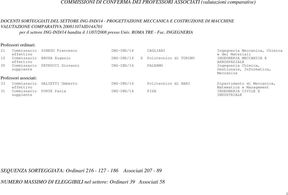 INGEGNERIA 21 Commissario GINESU Francesco ING-IND/14 CAGLIARI Ingegneria Meccanica, Chimica e dei Materiali 10 Commissario BRUSA Eugenio ING-IND/14 S Politecnico di TORINO INGEGNERIA MECCANICA E