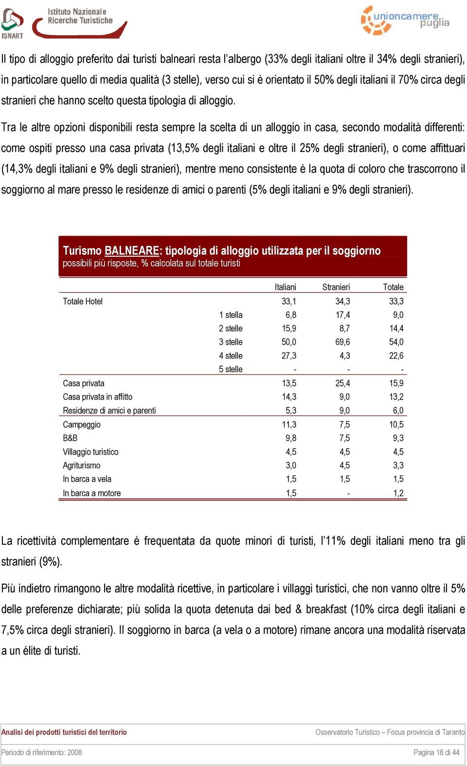 Tra le altre opzioni disponibili resta sempre la scelta di un alloggio in casa, secondo modalità differenti: come ospiti presso una casa privata (13,5% degli italiani e oltre il 25% degli stranieri),