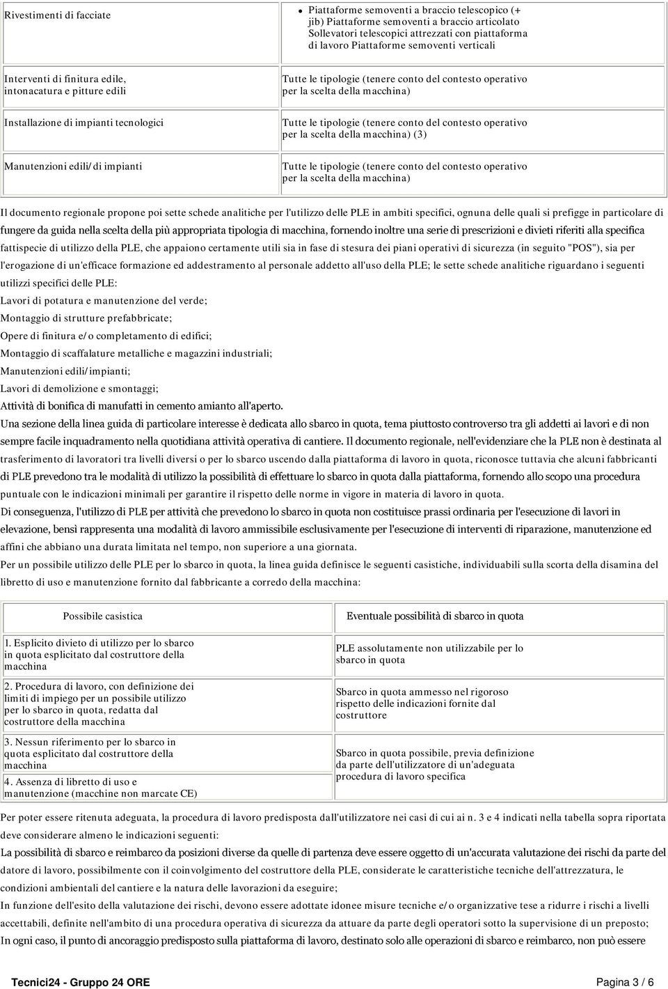 tecnologici Tutte le tipologie (tenere conto del contesto operativo per la scelta della macchina) (3) Manutenzioni edili/di impianti Tutte le tipologie (tenere conto del contesto operativo per la