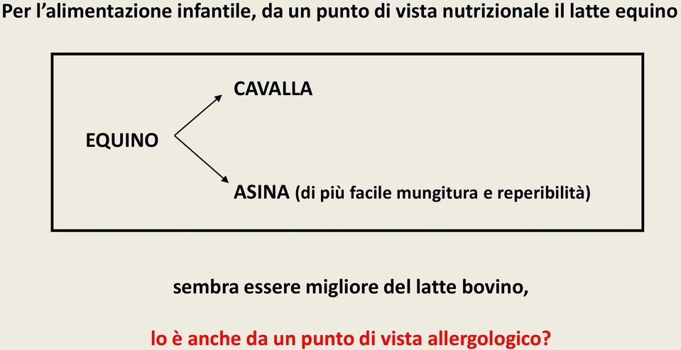 facile mungitura e reperibilità) sembra essere migliore