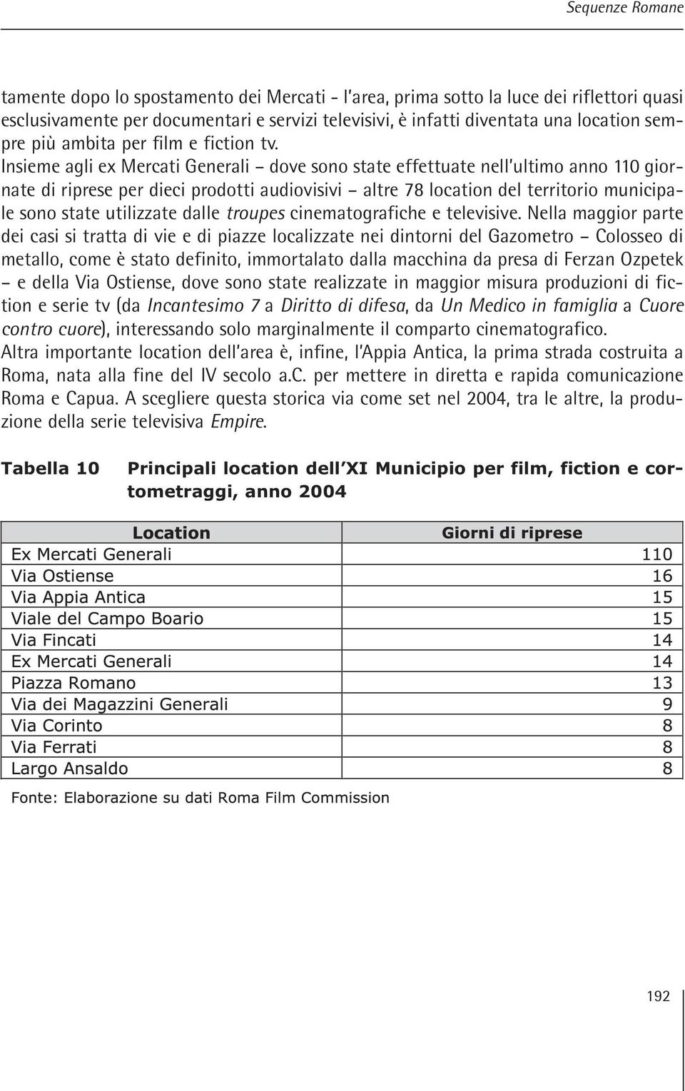 Insieme agli ex Mercati Generali dove sono state effettuate nell ultimo anno 110 giornate di riprese per dieci prodotti audiovisivi altre 78 location del territorio municipale sono state utilizzate