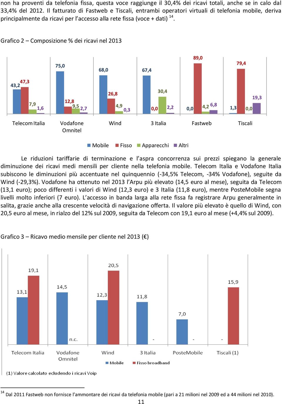 Grafico 2 Composizione % dei ricavi nel 2013 75,0 68,0 67,4 89,0 79,4 47,3 43,2 26,8 12,8 7,9 1,6 9,5 4,9 2,7 0,3 0,0 30,4 2,2 19,3 0,0 4,2 6,8 1,3 0,0 Telecom Italia Vodafone Omnitel Wind 3 Italia