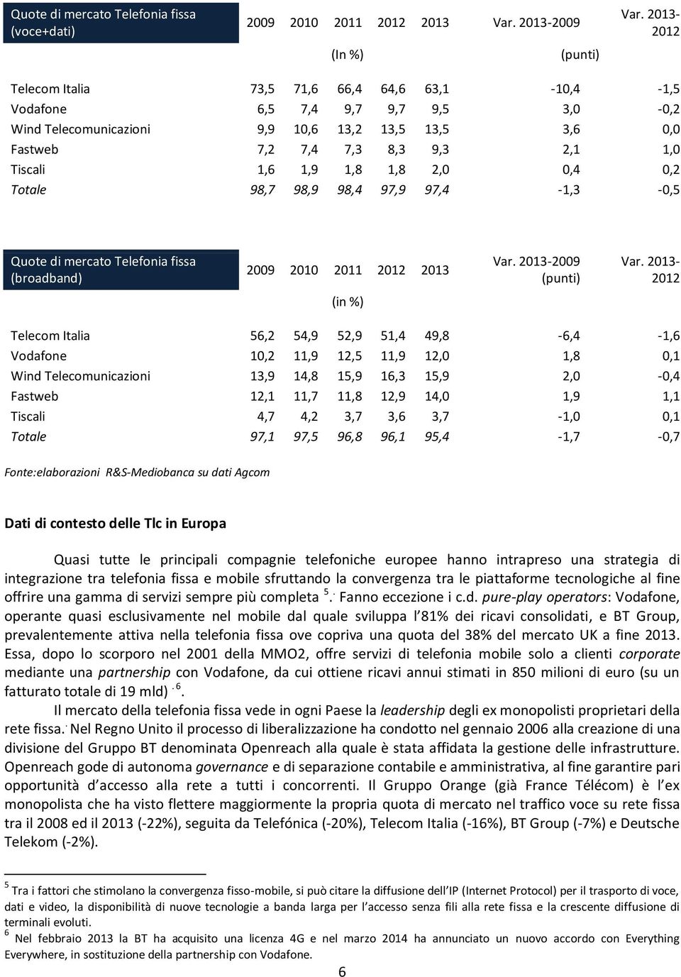 1,8 2,0 0,4 0,2 Totale 98,7 98,9 98,4 97,9 97,4-1,3-0,5 Quote di mercato Telefonia fissa (broadband) 2010 2011 2013 Var. (punti) Var.