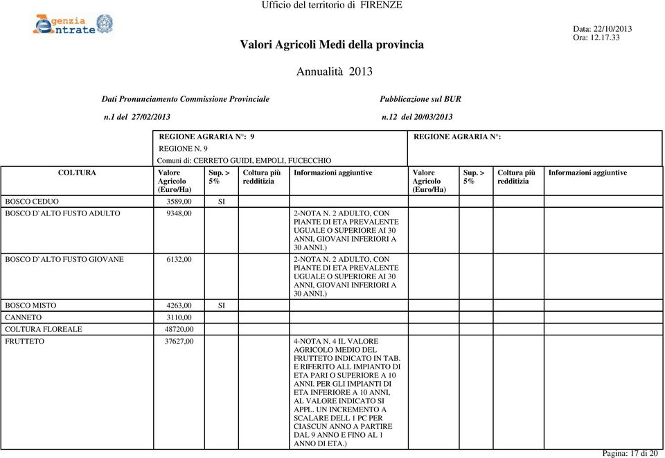 4 IL VALORE AGRICOLO MEDIO DEL FRUTTETO INDICATO IN TAB. E RIFERITO ALL IMPIANTO DI ETA PARI O SUPERIORE A 10 ANNI.