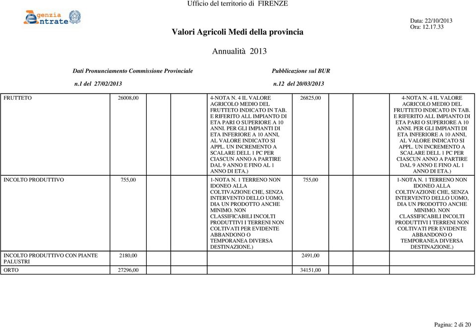 ) INCOLTO PRODUTTIVO 755,00 1-NOTA N. 1 TERRENO NON IDONEO ALLA COLTIVAZIONE CHE, SENZA INTERVENTO DELLO UOMO, DIA UN PRODOTTO ANCHE MINIMO.