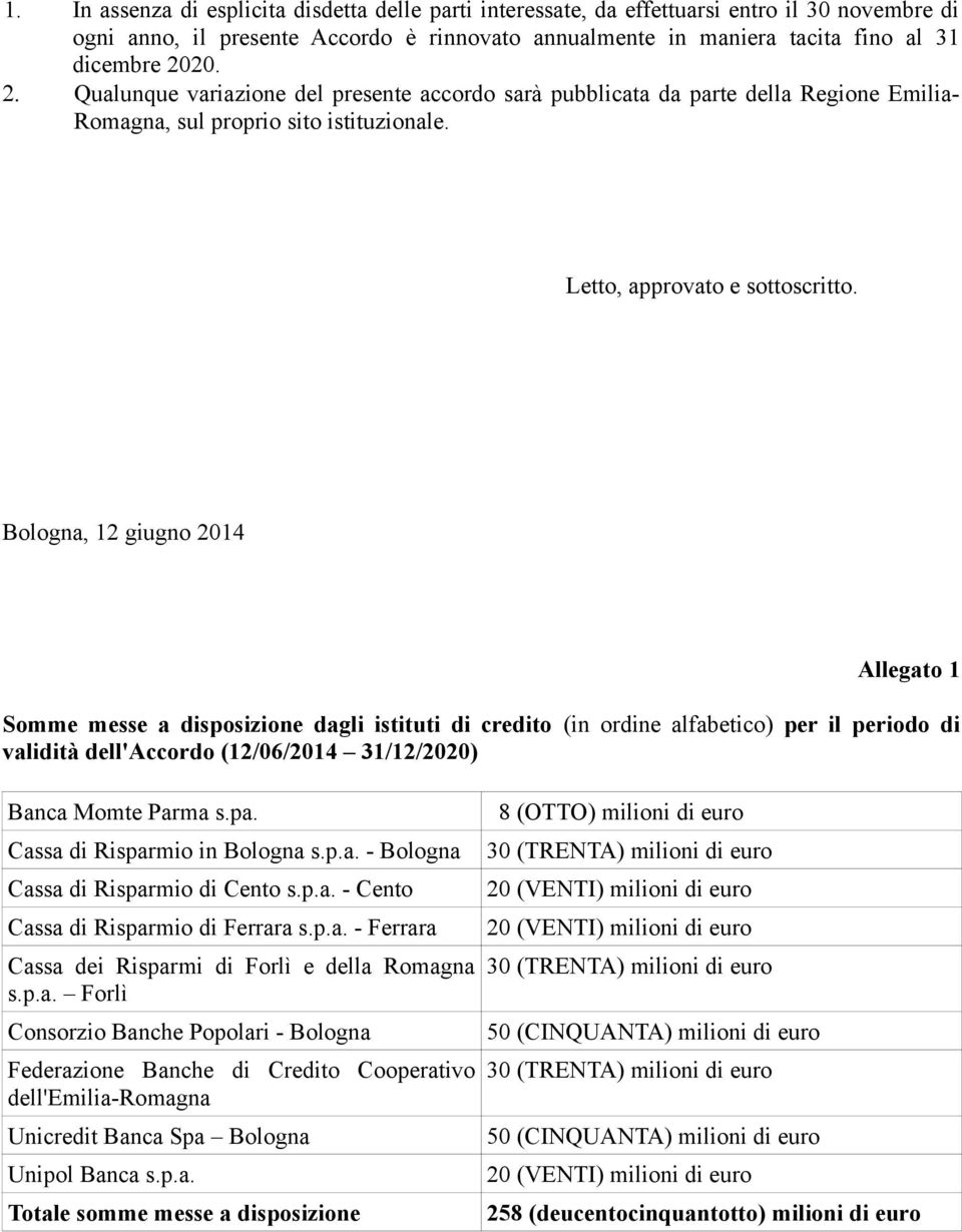 Bologna, 12 giugno 2014 Allegato 1 Somme messe a disposizione dagli istituti di credito (in ordine alfabetico) per il periodo di validità dell'accordo (12/06/2014 31/12/2020) Banca Momte Parma s.pa.