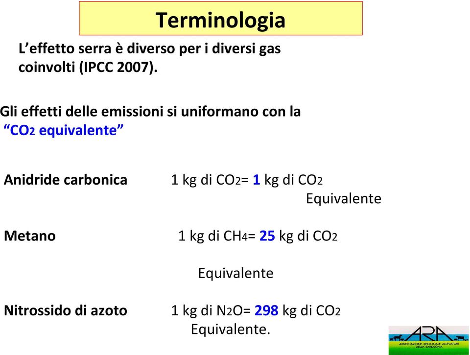 Gli effetti delle emissioni si uniformano con la CO2 equivalente Anidride