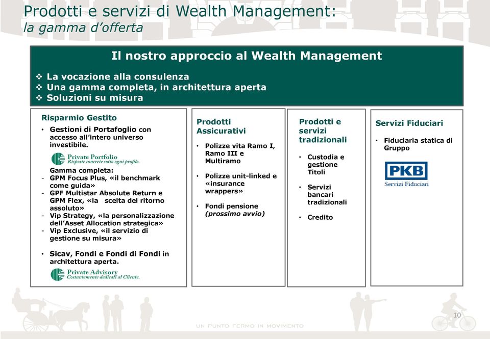 Gamma completa: - GPM Focus Plus, «il benchmark come guida» - GPF Multistar Absolute Return e GPM Flex, «la scelta del ritorno assoluto» - Vip Strategy, «la personalizzazione dell Asset Allocation