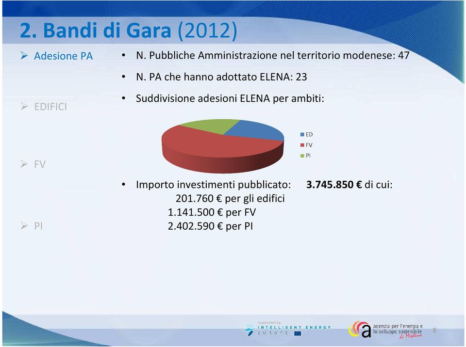 PA che hanno adottato ELENA: 23 EDIFICI Suddivisione adesioni ELENA per