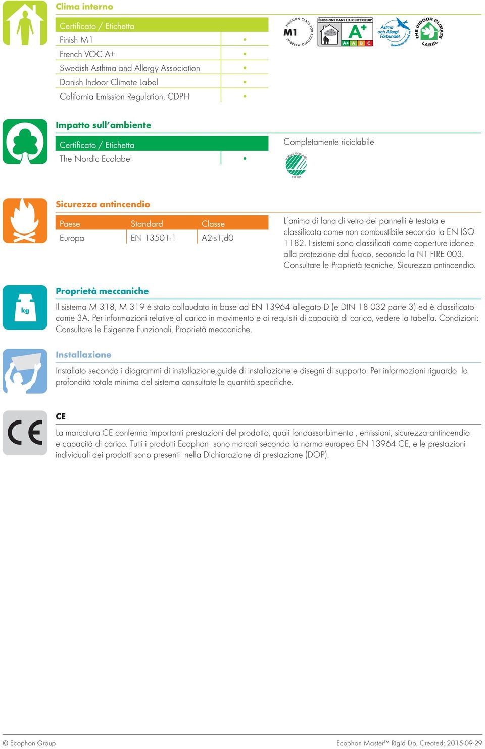 testata e classificata come non combustibile secondo la EN ISO 1182. I sistemi sono classificati come coperture idonee alla protezione dal fuoco, secondo la NT FIRE 003.